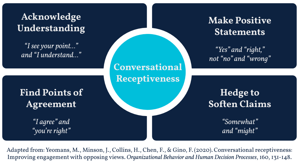 Conversational Receptiveness With Descriptions